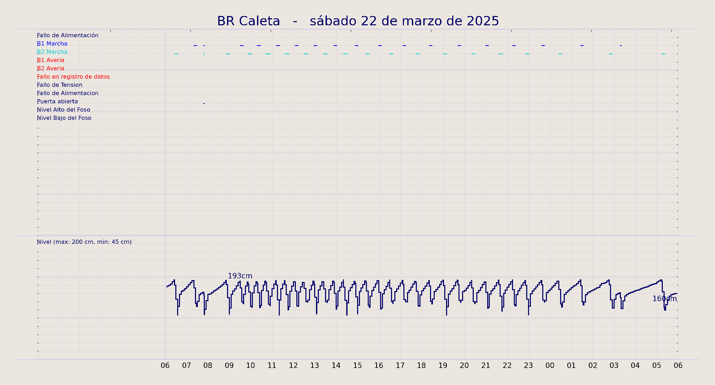 ../../imagenes/vid/2025/BR Caleta/2025-03-22 BR Caleta.png